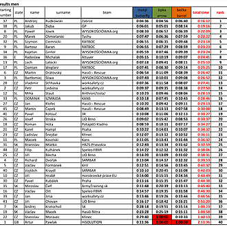 Photos from the previous year